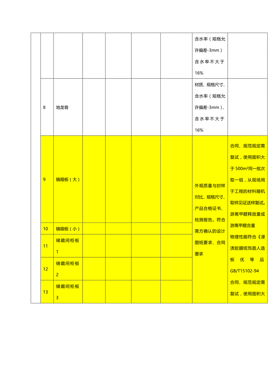 (2020年){生产管理知识}全装修材料检验与复试汇总表_第3页