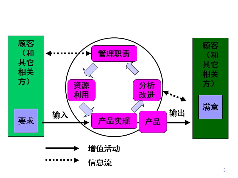 QCC教程(徐)（PPT69页)精编版_第3页