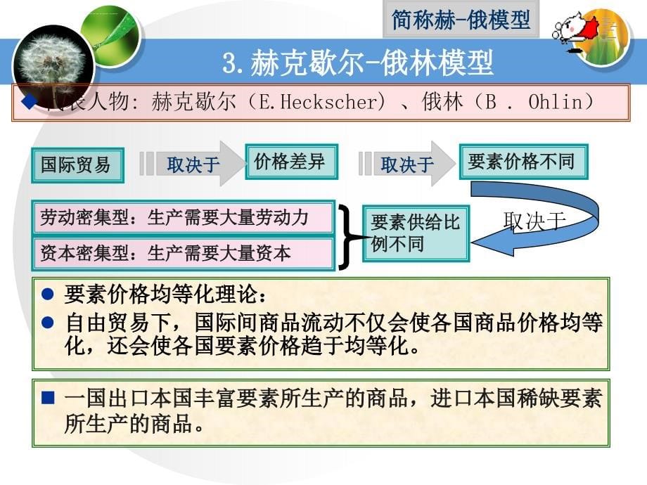 国际经济部门的作用课件_第5页