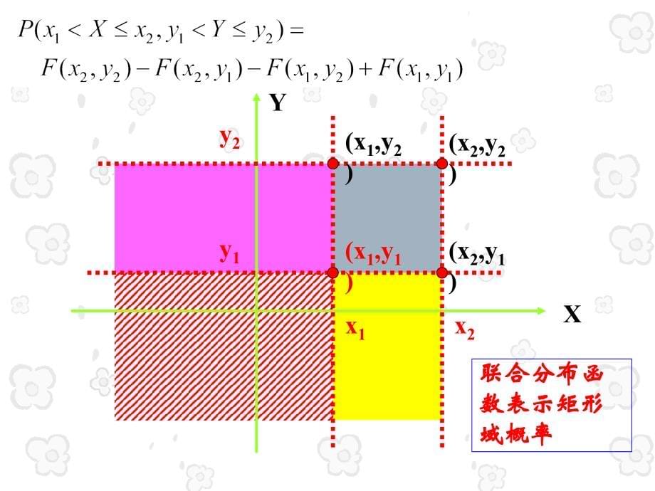 二维随机变量及其分布课件_第5页