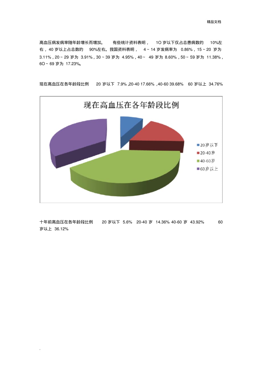 高血压在各年龄段占得比例._第1页