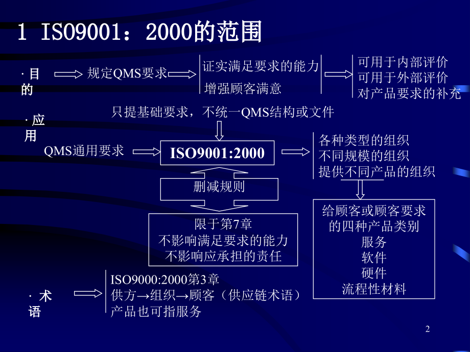 ISO9001-5精编版_第2页