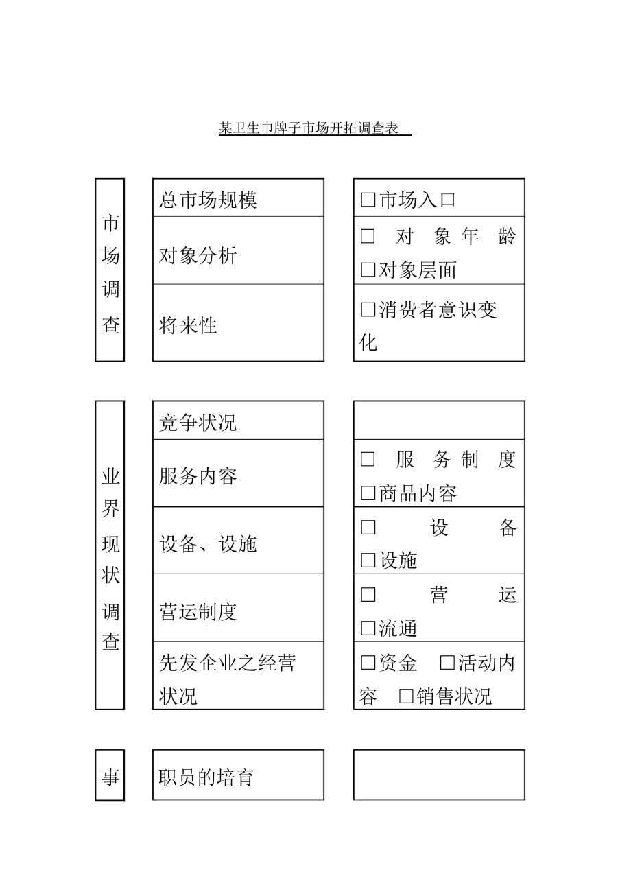 某卫生巾牌子市场开拓调查表_第2页