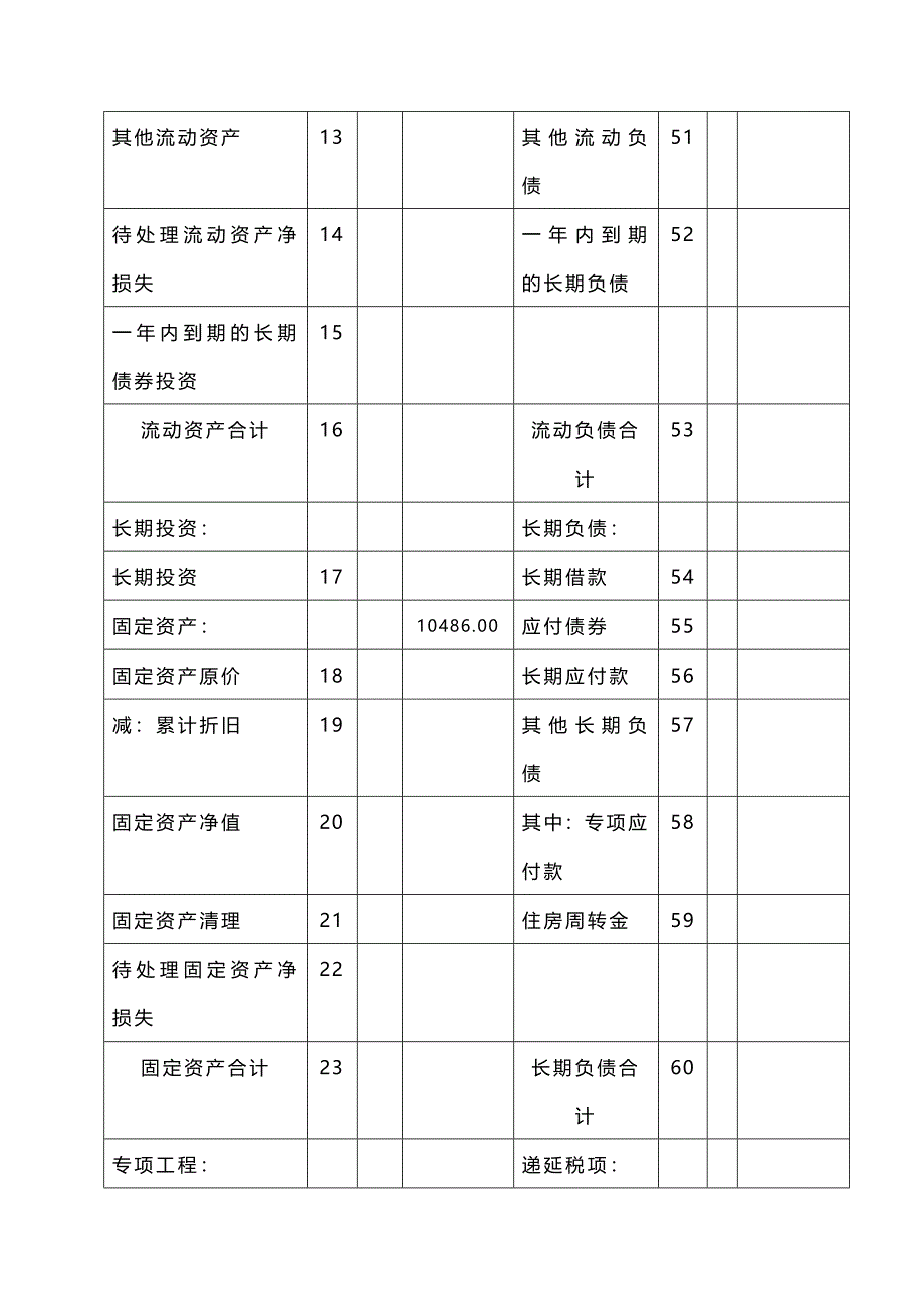 (2020年){财务管理财务表格}施工企业会计报表编制说明_第3页