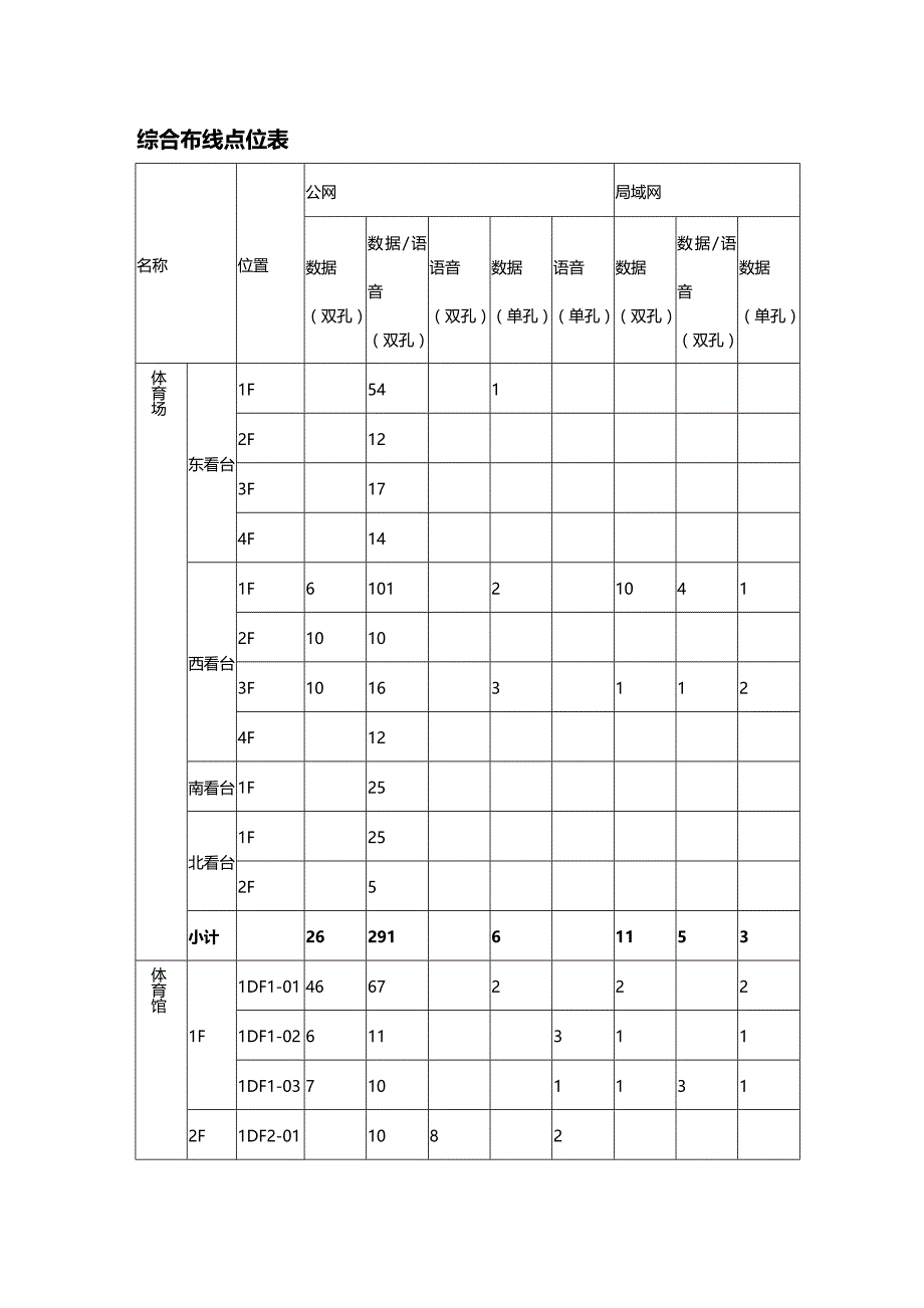 (2020年){生产管理知识}综合布线系统技术方案及配置_第4页