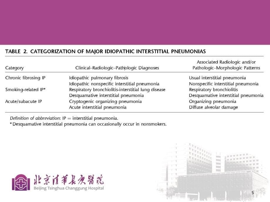 间质性肺炎HRCT表现-文档资料_第5页