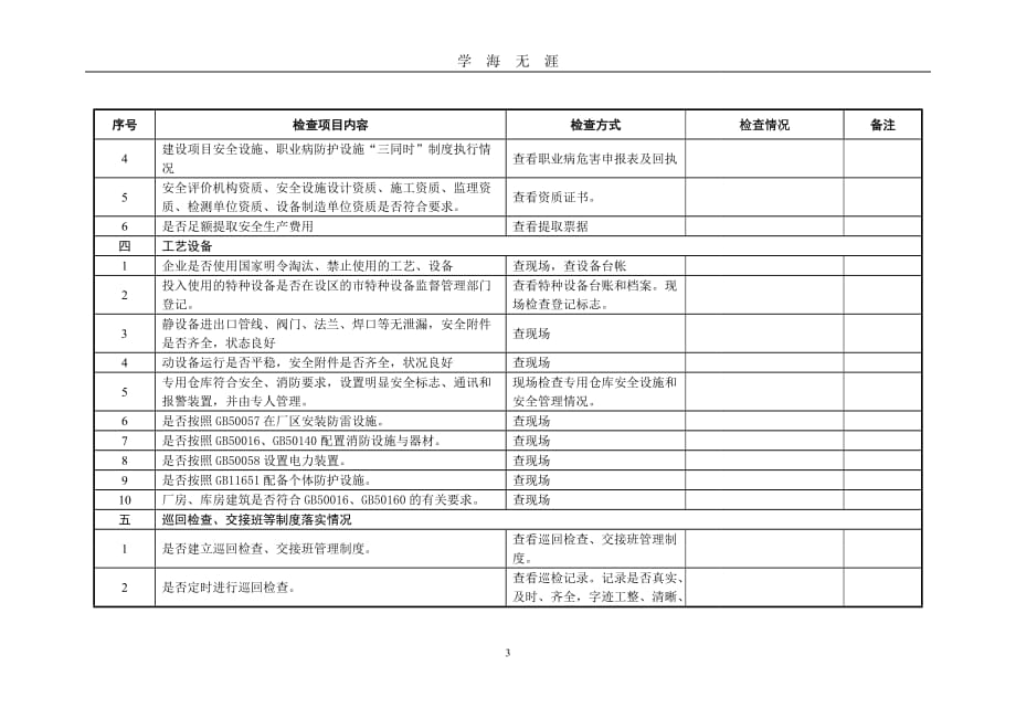 工贸企业企业安全检查表（2020年九月整理）.doc_第3页