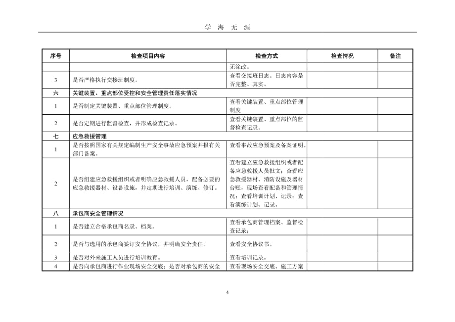 工贸企业企业安全检查表（2020年九月整理）.doc_第4页