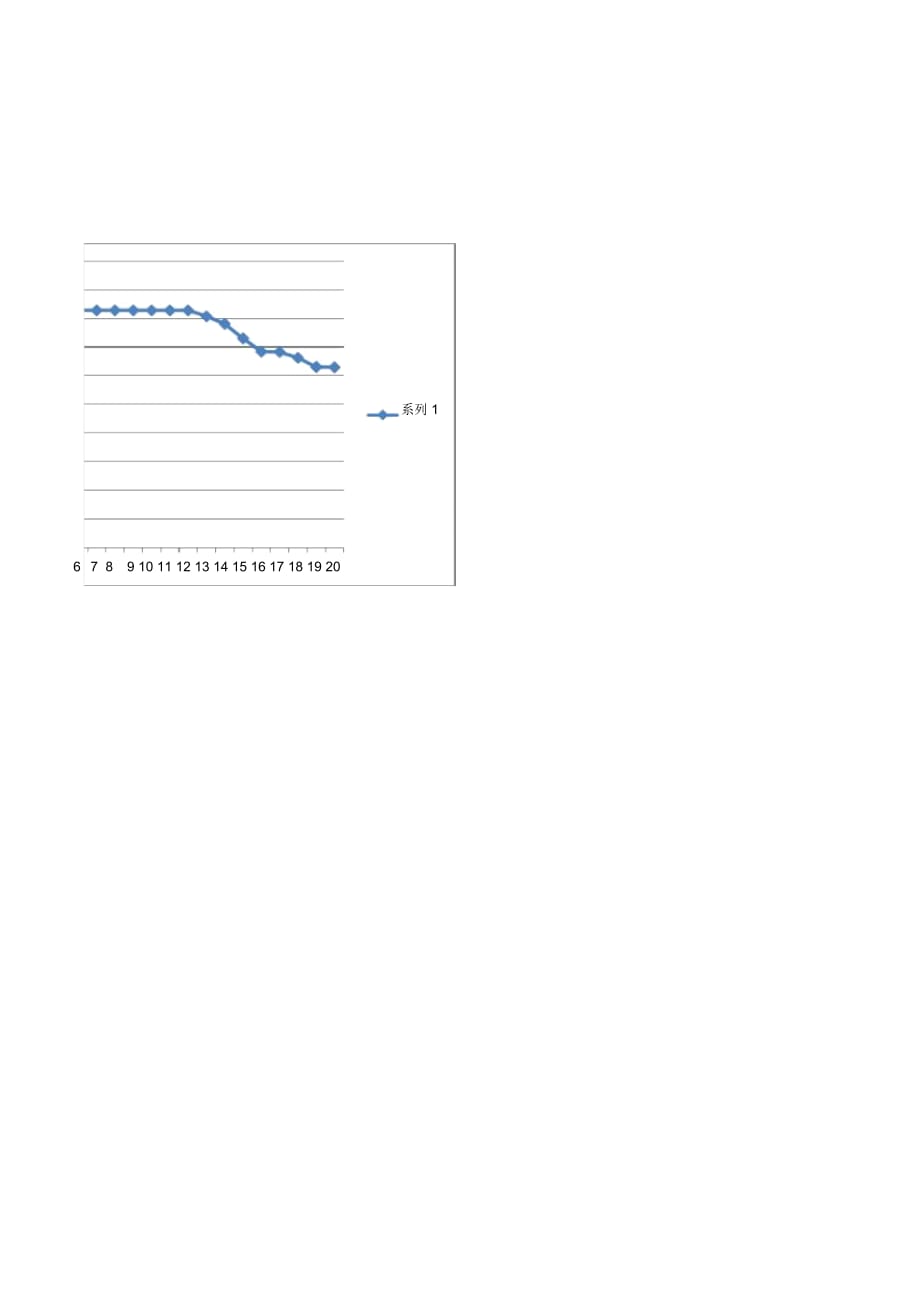 历年人民币兑美元汇率1994-2013_第2页