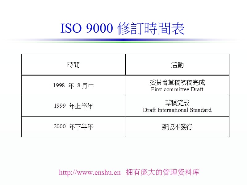 ISO9001品质管理系统标准--ccmjsujiao精编版_第5页
