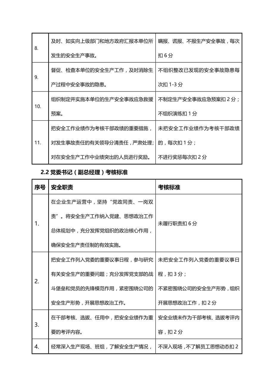 (2020年){安全生产管理}某化工公司安全生产责任制考核制度范本_第5页