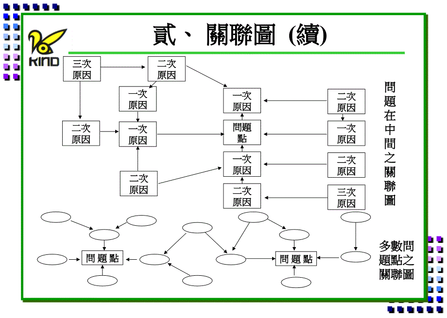 QC手法概述(3)精编版_第3页