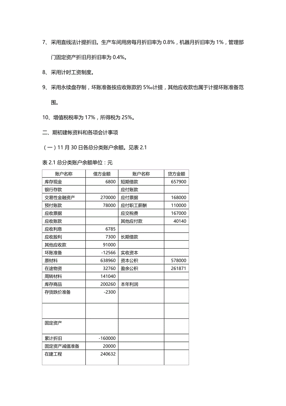 (2020年){财务管理财务表格}会计手工账作业题目表格完整版_第4页