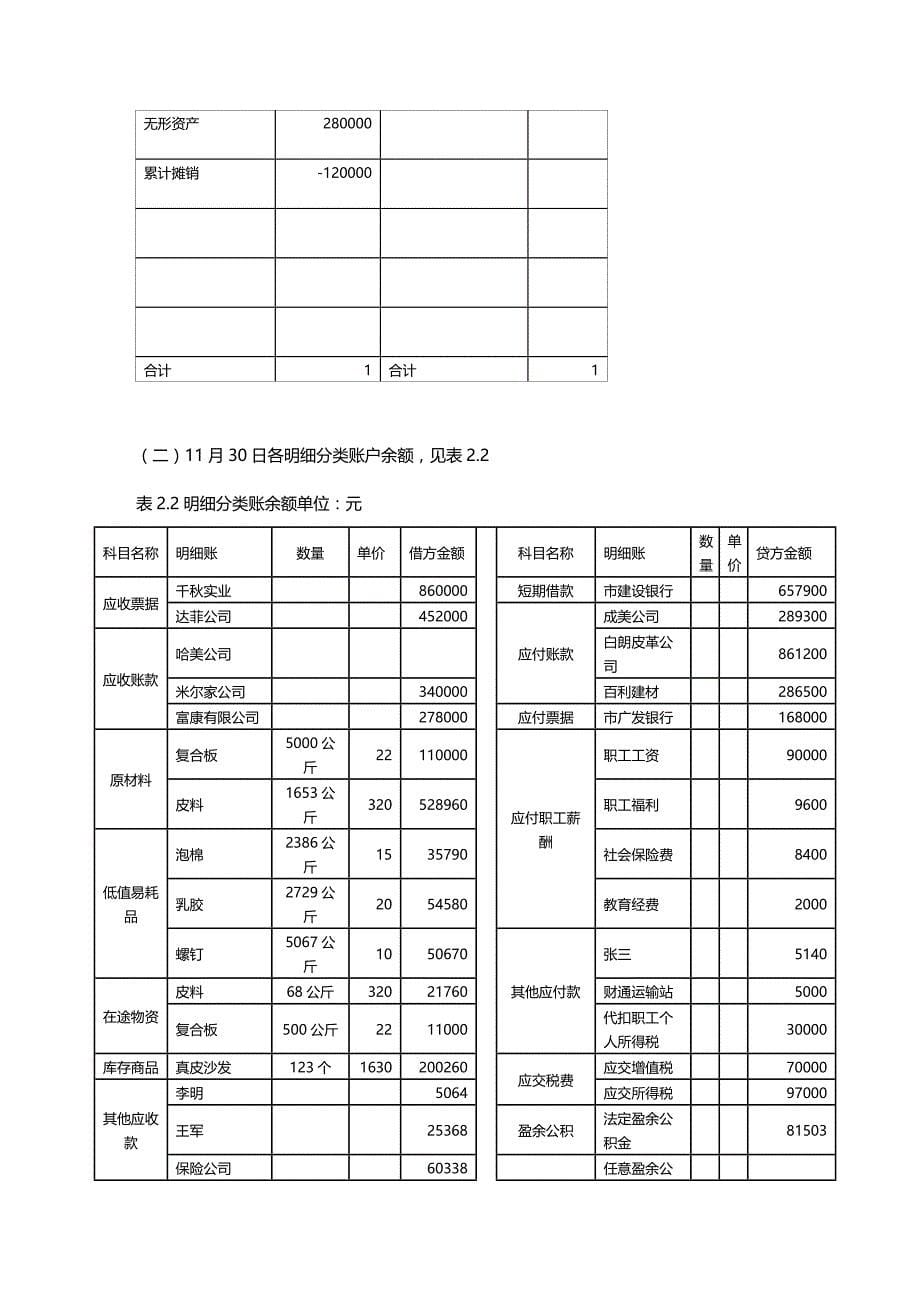 (2020年){财务管理财务表格}会计手工账作业题目表格完整版_第5页