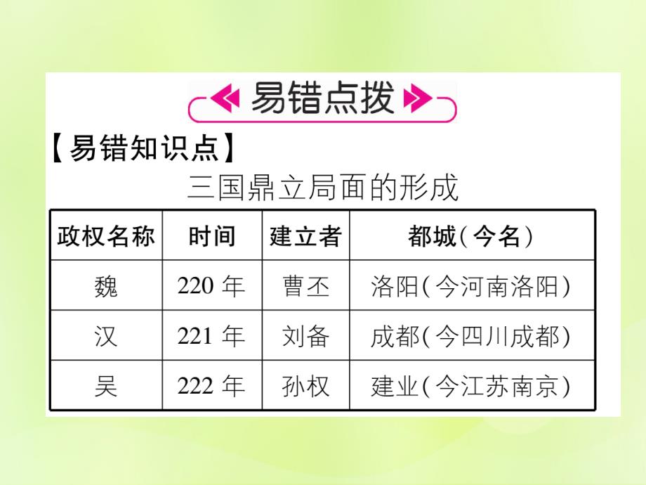 2018七年级历史上册第4单元三国两晋南北朝时期：政权分立与民族交融第16课三国鼎立课件新人教版.ppt_第4页