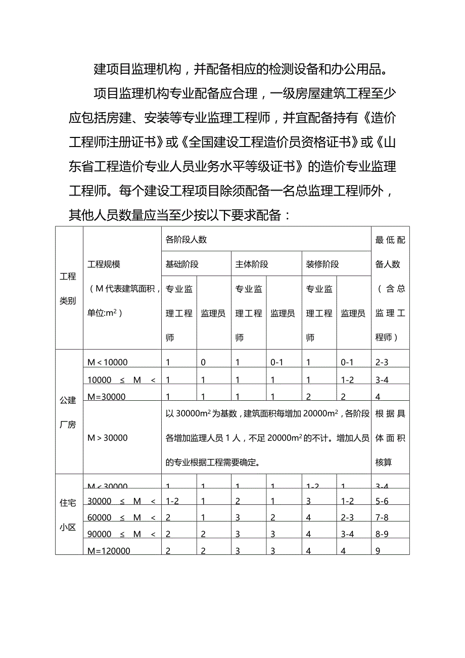 (2020年){生产现场管理}青岛市建筑工程施工现场监理管理导则_第2页