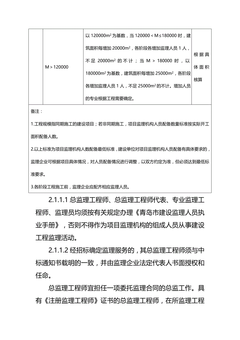 (2020年){生产现场管理}青岛市建筑工程施工现场监理管理导则_第3页