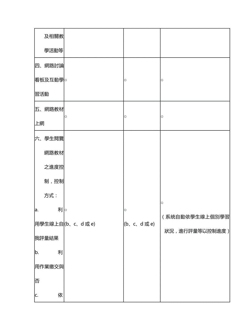 (2020年){生产管理知识}网路辅助教学系统以生产管理为例_第5页