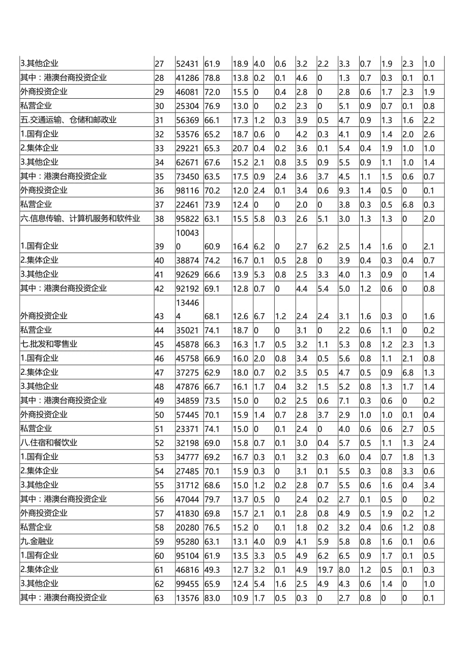 (2020年){财务管理财务经理}某市企业人工成本水平及构成情况_第3页