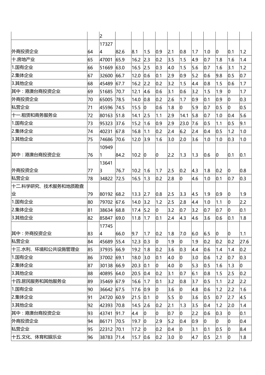 (2020年){财务管理财务经理}某市企业人工成本水平及构成情况_第4页