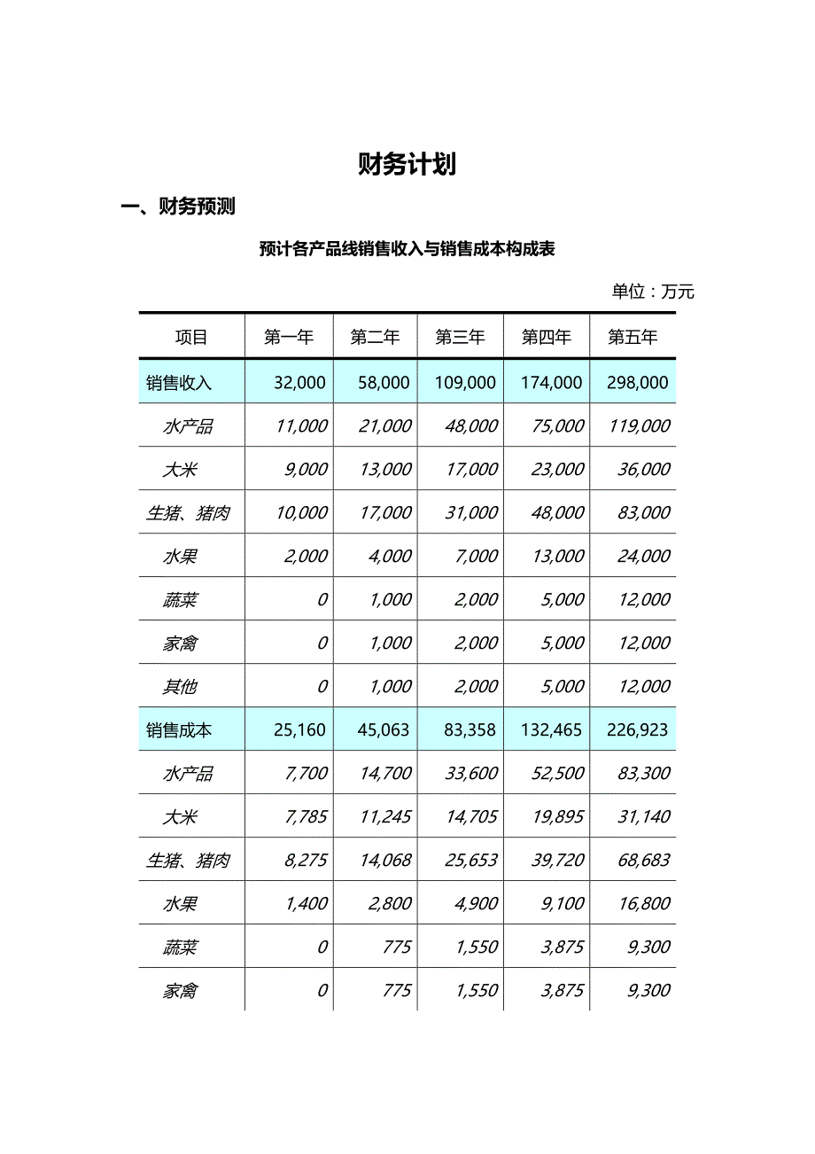 (2020年){财务管理财务知识}财务计划讲解稿_第2页