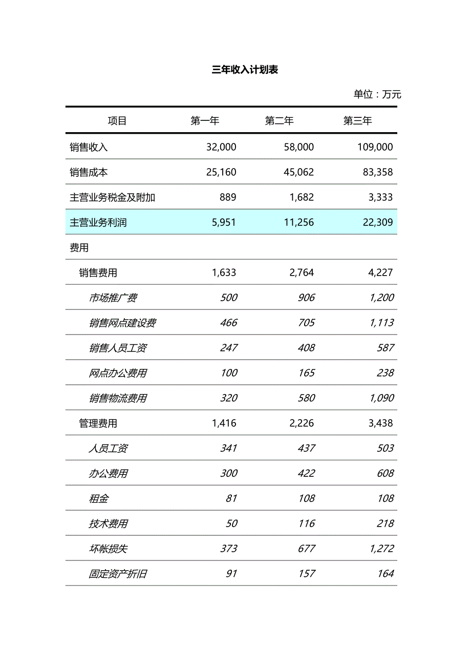 (2020年){财务管理财务知识}财务计划讲解稿_第4页