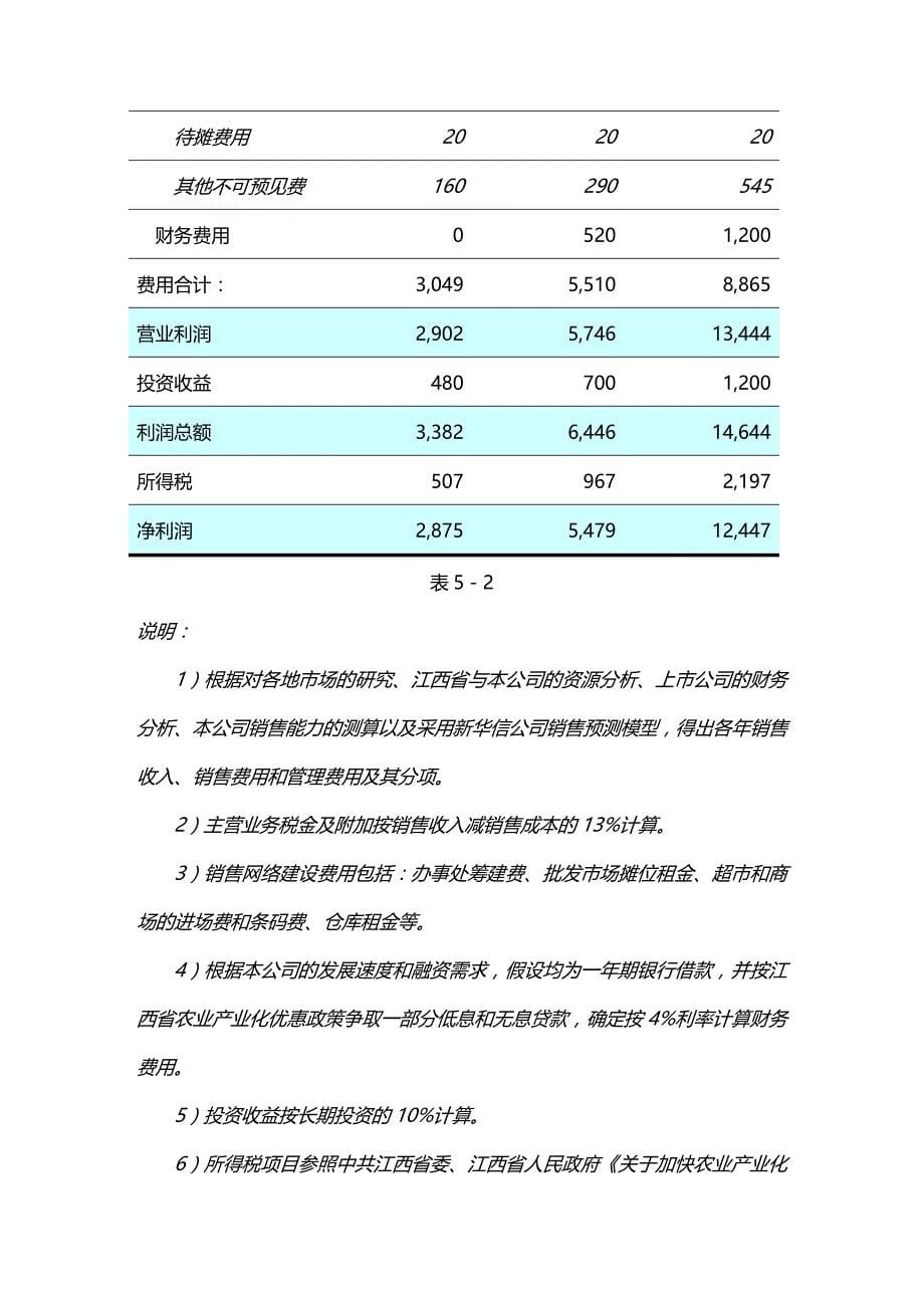 (2020年){财务管理财务知识}财务计划讲解稿_第5页