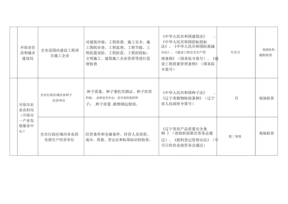 开原市2019年涉企行政执法检查计划表_第3页