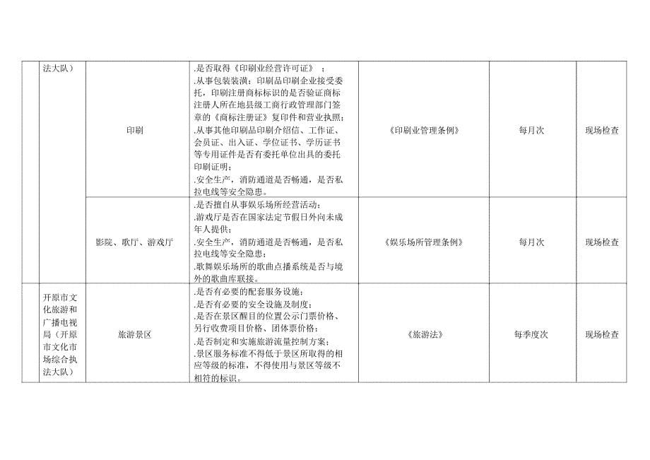 开原市2019年涉企行政执法检查计划表_第5页