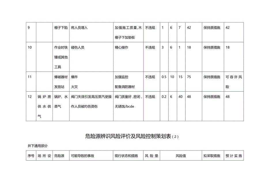 (2020年){财务管理风险控制}矿山危险源辨识风险评价及风险控制策划表_第4页