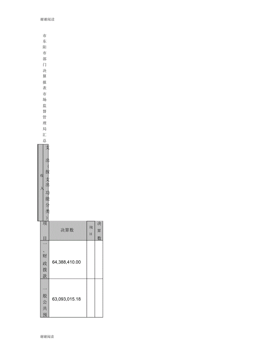 浙江省金华市东阳市部门决算报表市场监督管理局汇总.doc_第2页