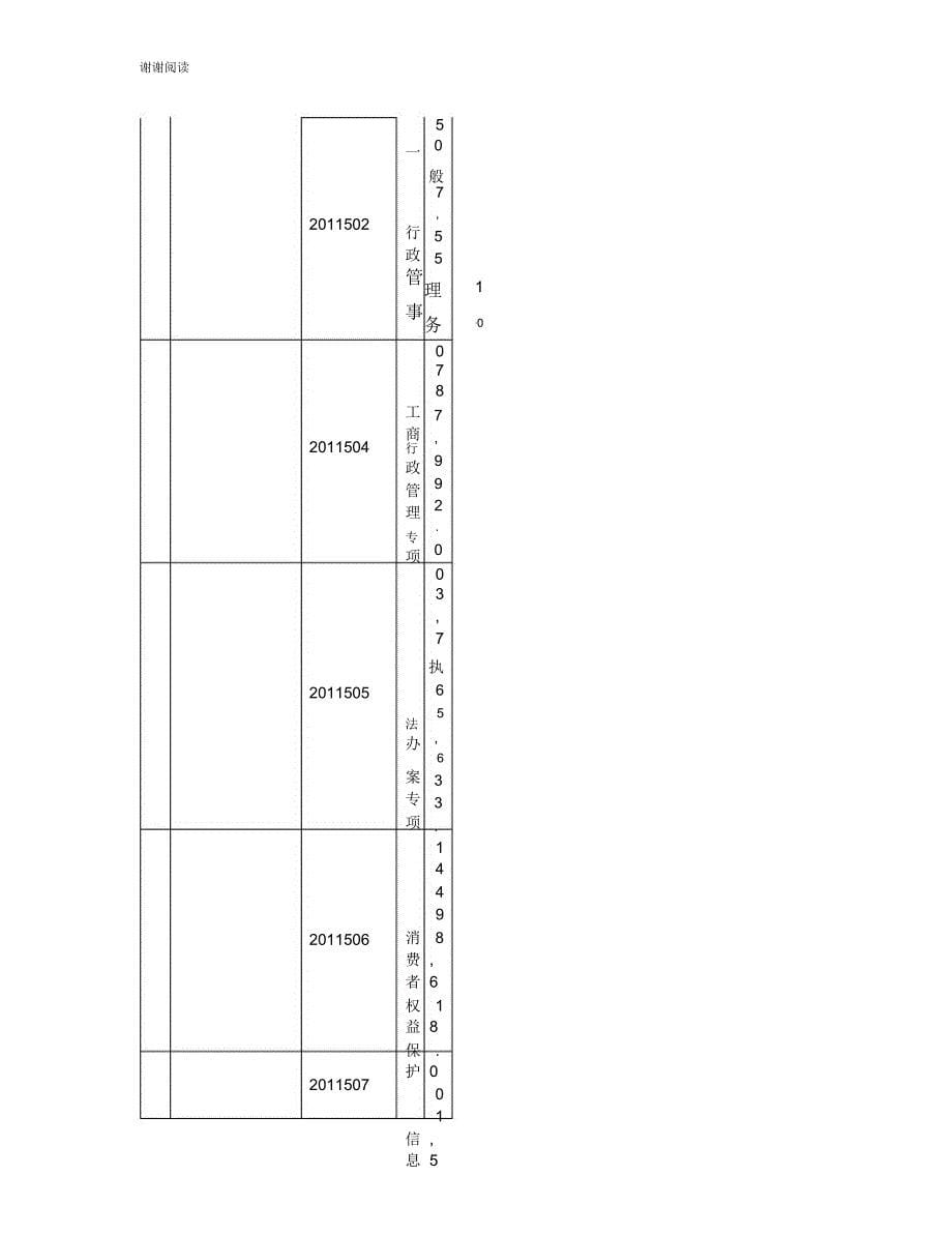 浙江省金华市东阳市部门决算报表市场监督管理局汇总.doc_第5页