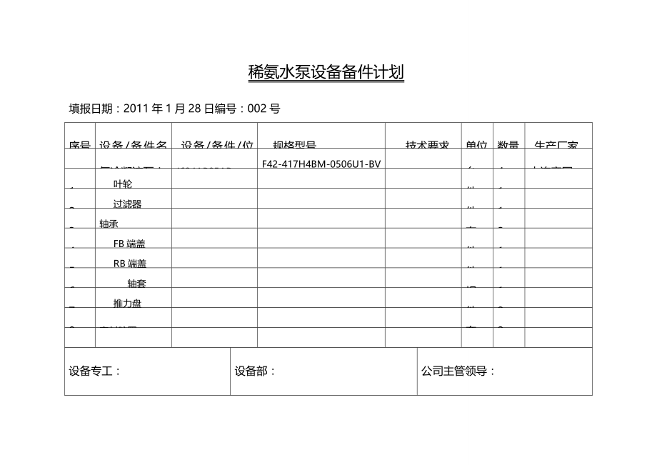 (2020年){生产现场管理}造气车间动设备易损备件明细表_第2页