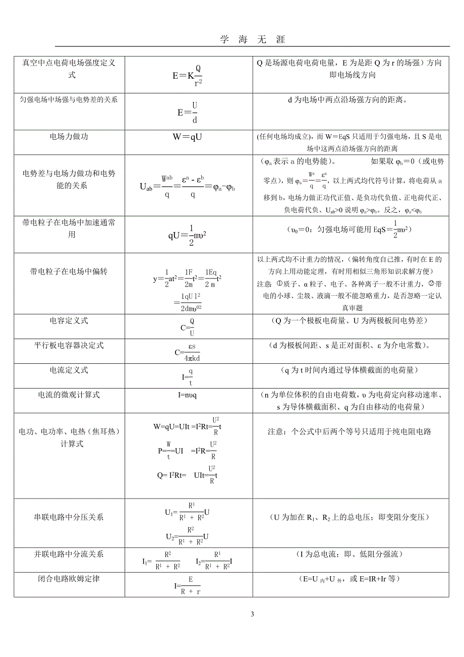高中物理公式手册(完整版)（2020年九月整理）.doc_第3页