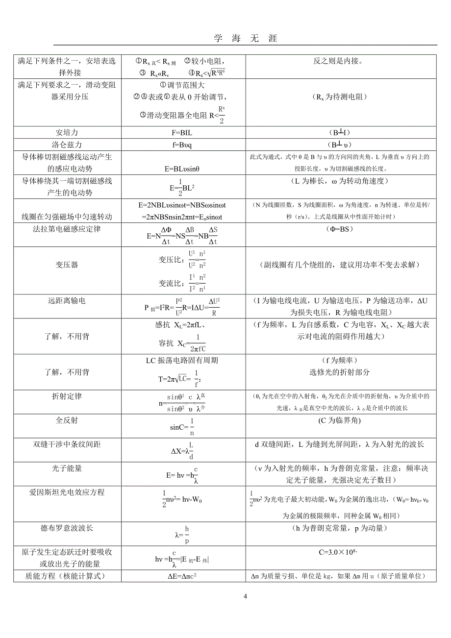 高中物理公式手册(完整版)（2020年九月整理）.doc_第4页