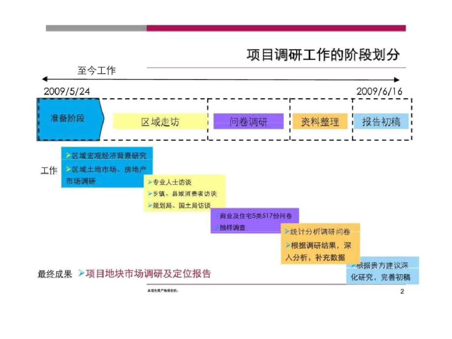 桓台项目调研报告(终稿)_第2页