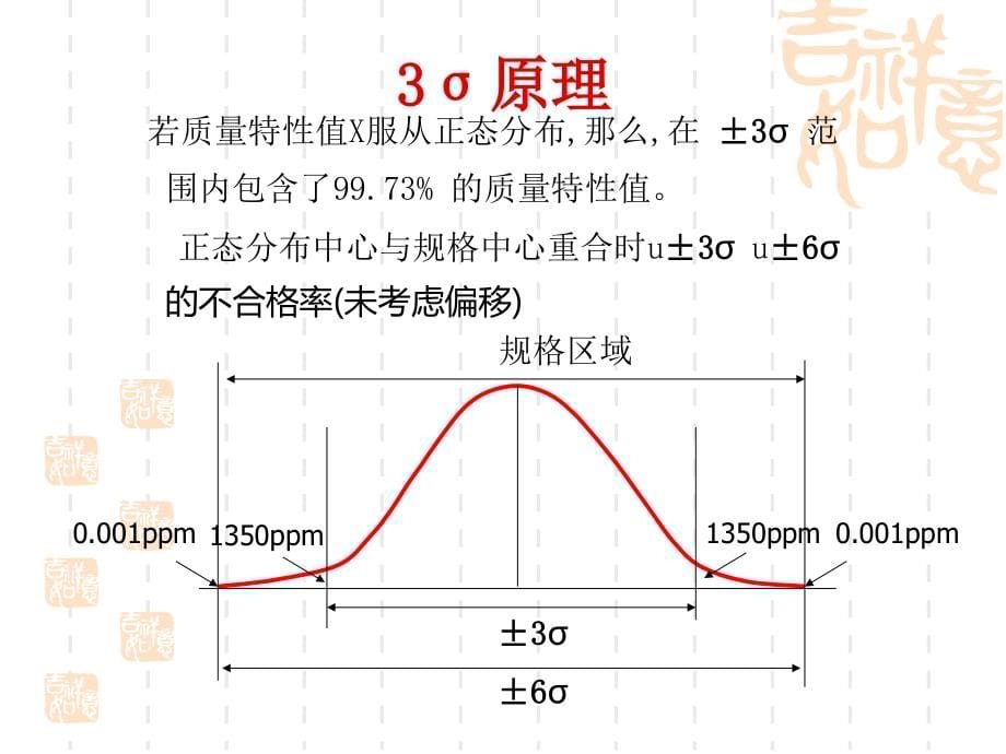 SPC(第二版)培训精编版_第5页