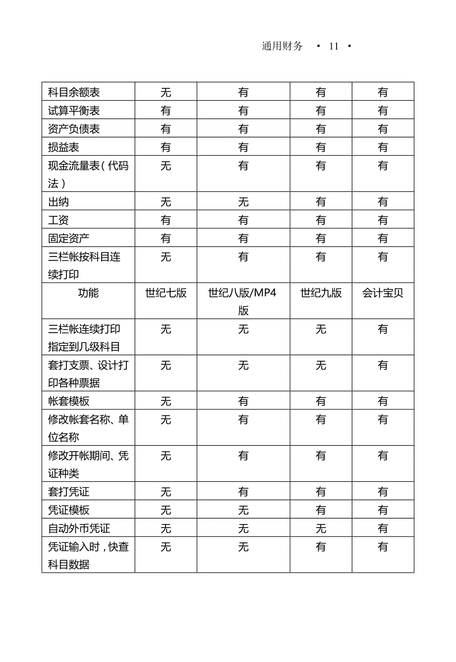 (2020年){财务管理财务知识}财务软件使用手册_第3页