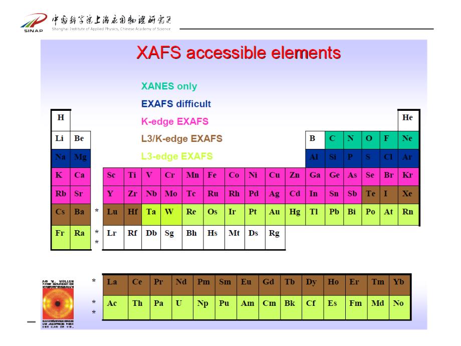 XAFS应用介绍-文档资料_第2页