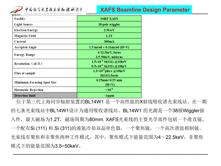 XAFS应用介绍-文档资料_第3页