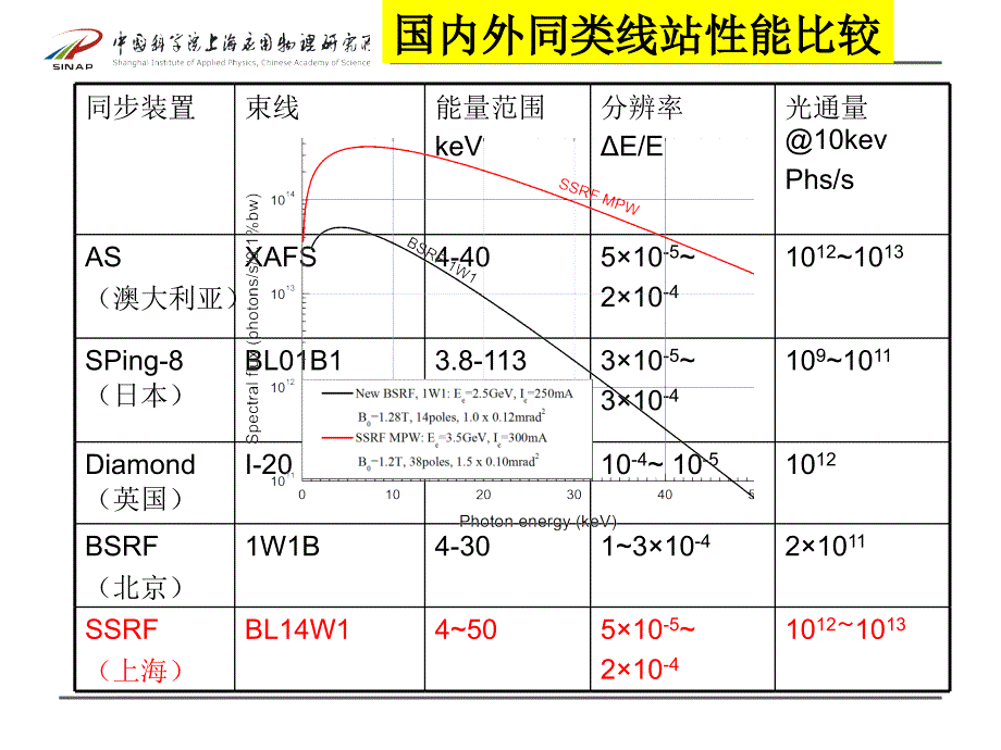 XAFS应用介绍-文档资料_第4页