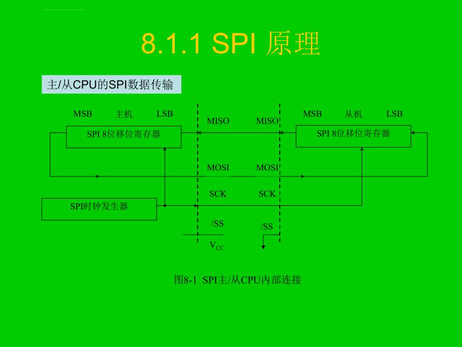 串行接口及应用课件_第2页