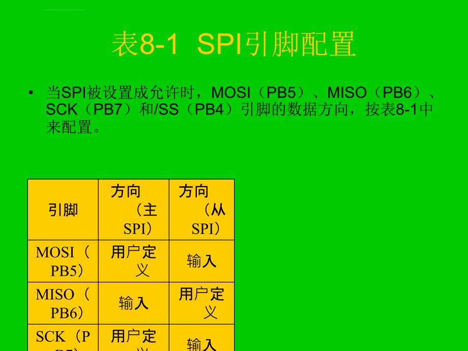 串行接口及应用课件_第3页