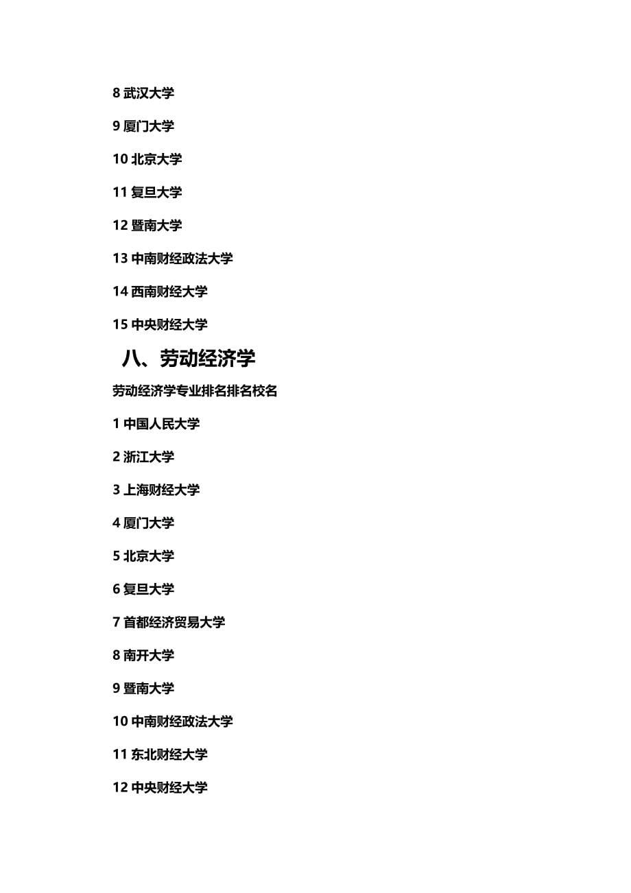 (2020年){财务管理财务知识}某某某年全国经济学类专业大学排名_第5页