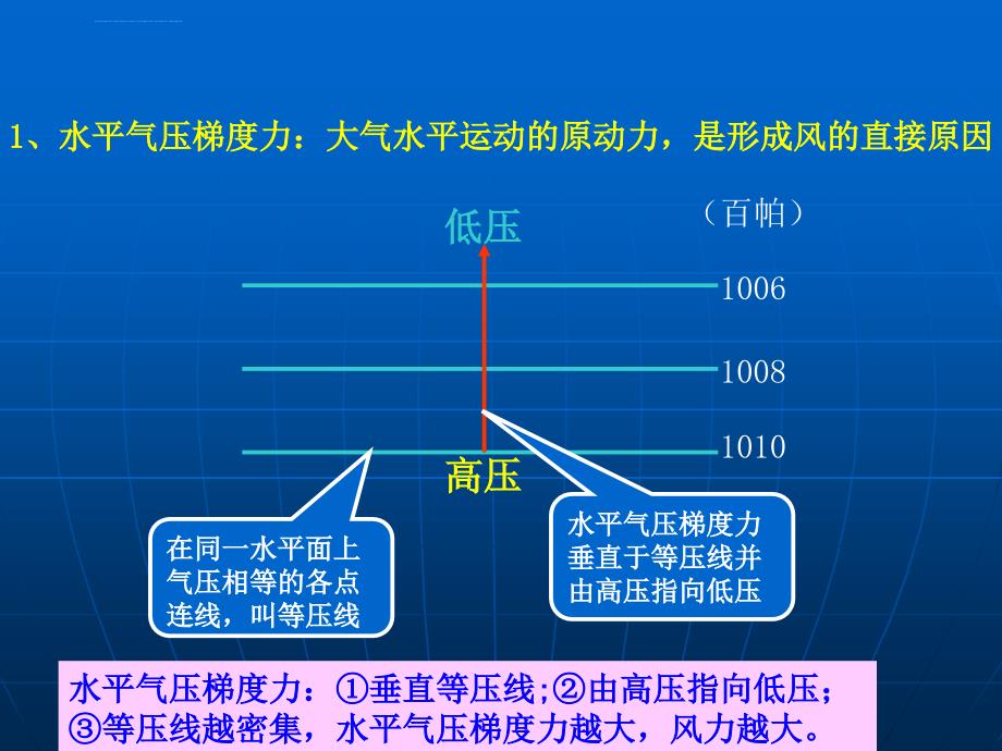 冷热不均引起大气运动(第2课时)课件_第3页