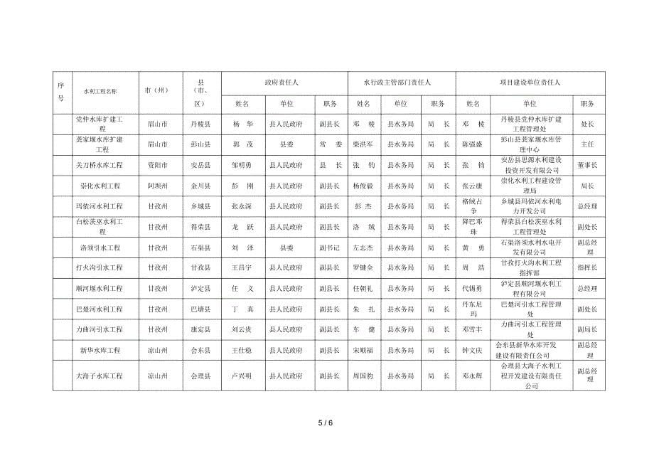 度四川省在建中型重点水利工程(含水库除险加固项目_第5页