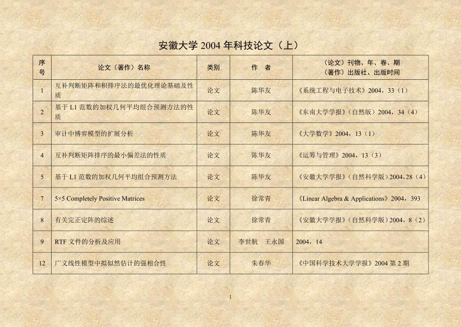 安徽大学2004年科技论文(上).doc_第1页