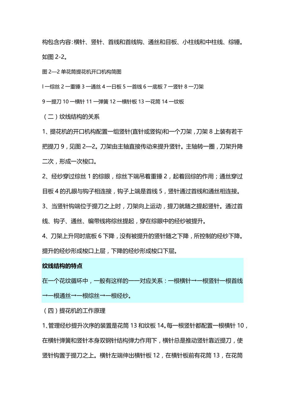 (2020年){生产工艺技术}精品提花装造工艺_第3页