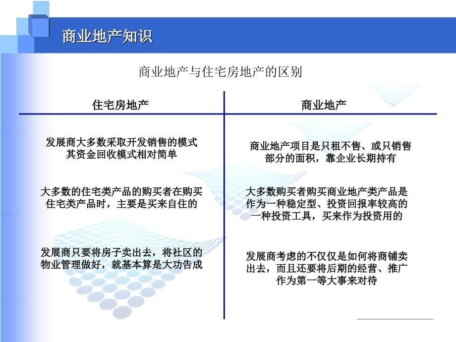 商业地产知识讲义教材_第5页