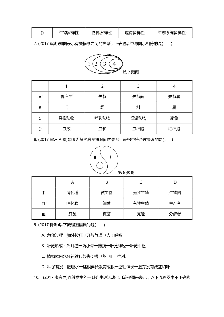 2019中考生物重难点突破--综合图_第3页